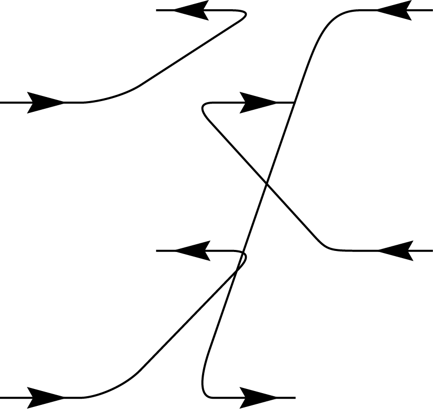 Inner product